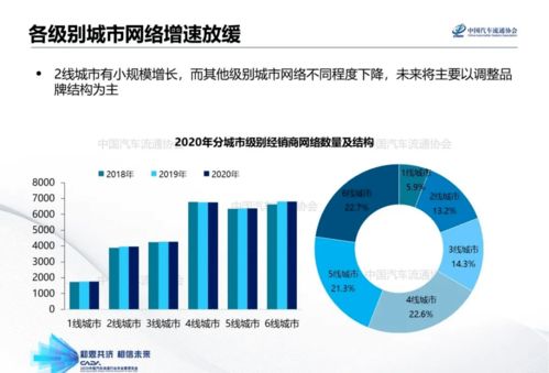 基于「銷售代理」視角的蘇州年會 蘇州授權經銷商渠道網絡特征報告發布
